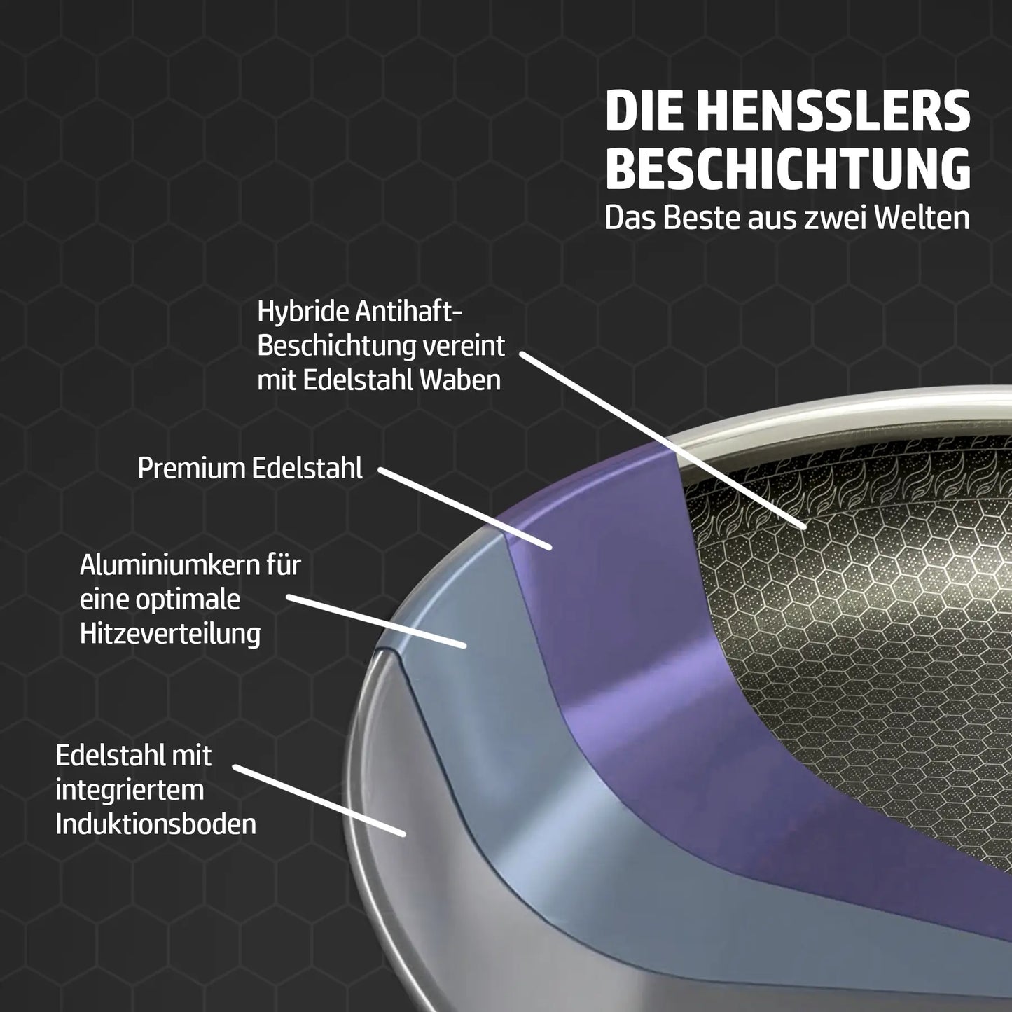HENSSLERS Einsteiger-Set Bundles HENSSLERS