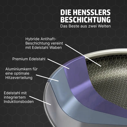 HENSSLERS Pfanne 28cm + La Dolce Vita Set Bundles HENSSLERS