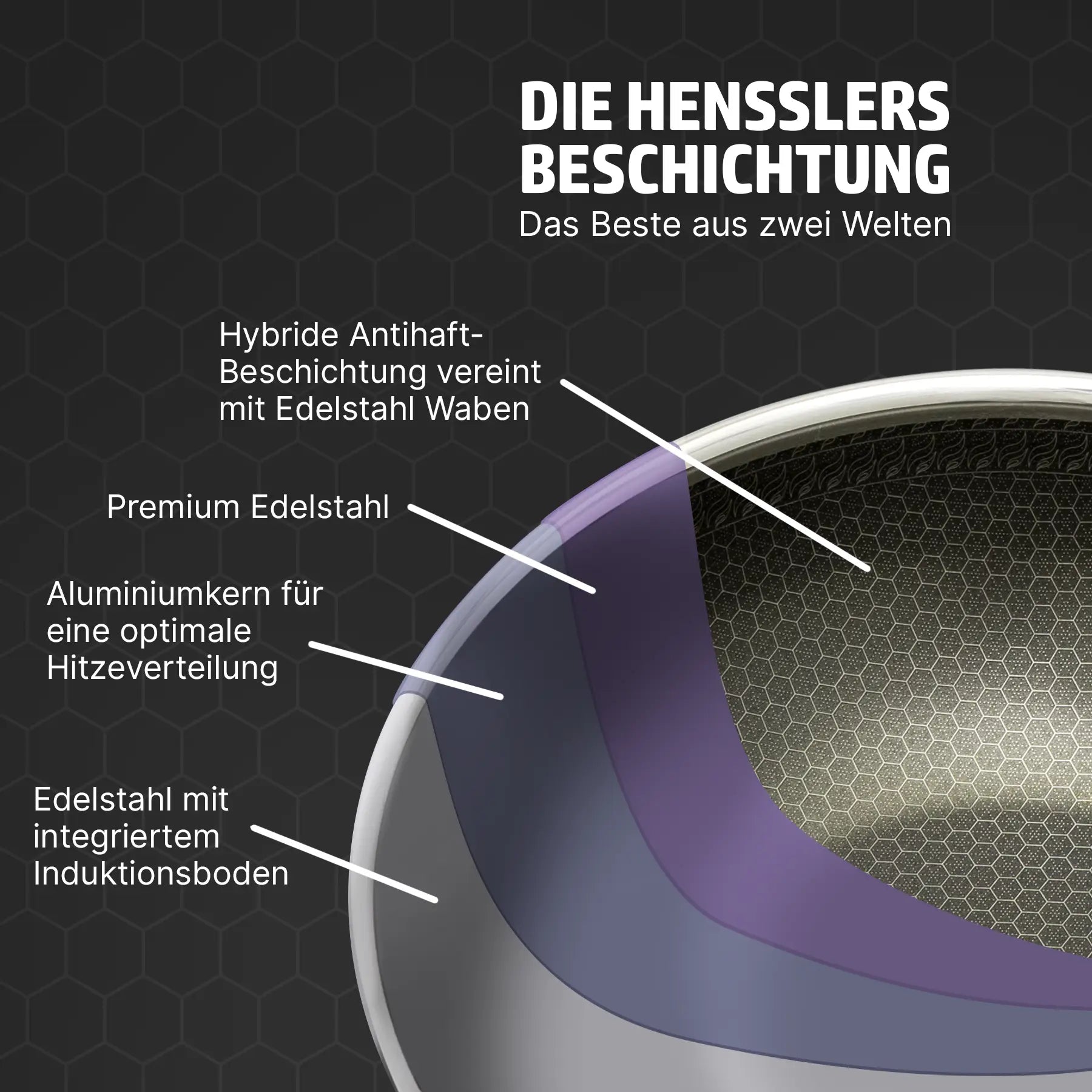 HENSSLERS Wokpfanne 30cm Pfannen Hensslers